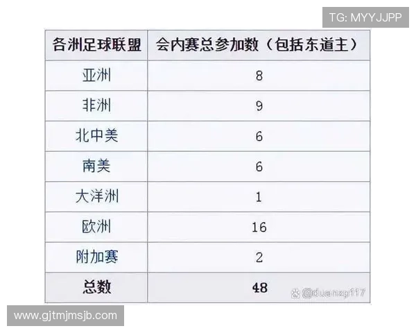 2026年世界杯分组图片最新完整版全景展示让你一目了然