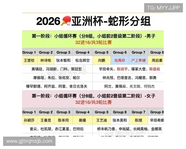 2026年世界杯亚洲分组抽签结果公布后球队布局及晋级前景分析 2026年世界杯亚洲分组抽签结果公布后球队布局及晋级前景分析