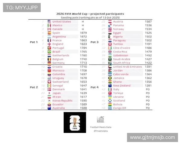 2026年世界杯球星的技术特点与战术风格全面解析