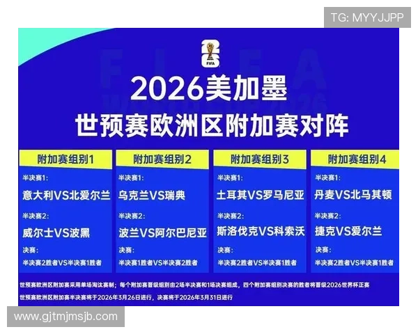 2026世界杯欧洲区附加赛晋级路径与球队实力对比深度分析