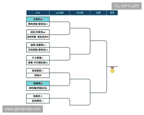 2026年世界杯抽签结果揭晓后各组形势分析与晋级概率详解