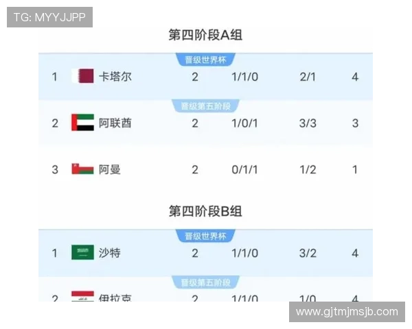 2026年世界杯小组赛赛程安排及各组对阵球队最新信息汇总