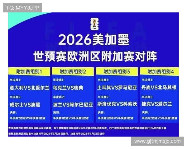 2026年世界杯洲际附加赛规则对足球赛事公平性和竞争性的提升措施 2026年世界杯洲际附加赛规则对足球赛事公平性和竞争性的提升措施
