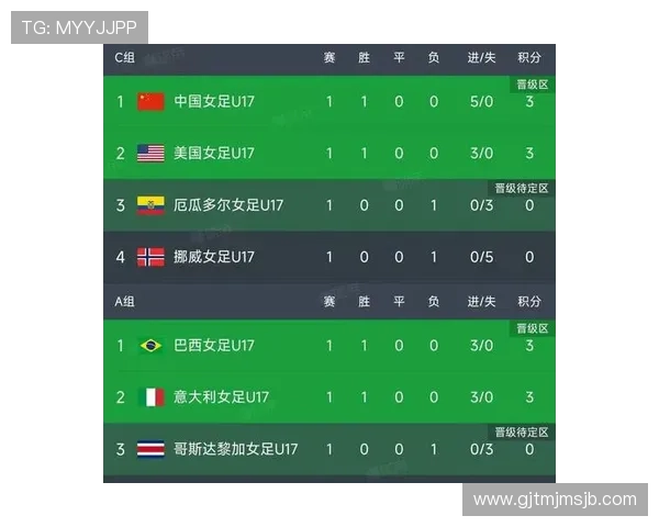 全面解析世界杯欧洲区预选赛小组积分榜变化趋势预测各队晋级可能性及未来比赛重点