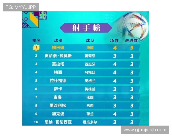 影响世界杯个人单场进球数排名的关键因素及提升个人表现的实用建议