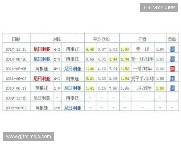 最新世界杯比分一览表，涵盖所有参赛国家队的比赛结果和实时比分动态