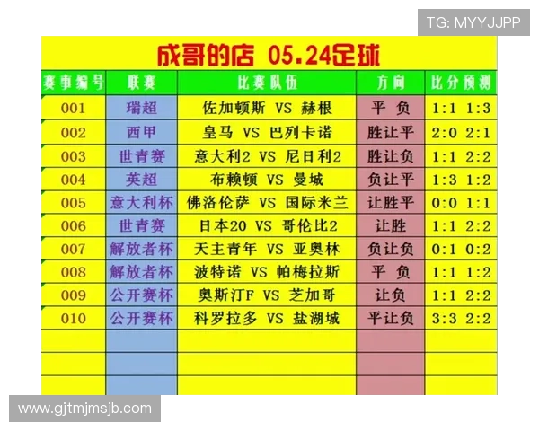 足彩网实时追踪世界杯预选赛积分榜，提供详细排名和积分变化趋势