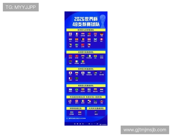 2026年世界杯具体比赛时间和各场次时间安排全攻略