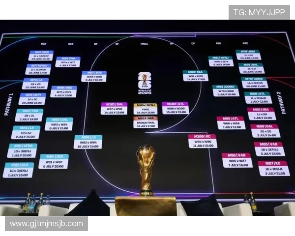 2026年世界杯分组对阵表图及赛程安排，帮助球迷提前了解比赛时间与对阵情况