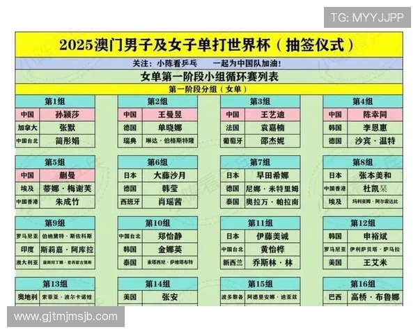2026年世界杯抽签分组对各参赛国家晋级前景的影响分析 2026年世界杯抽签分组对各参赛国家晋级前景的影响分析