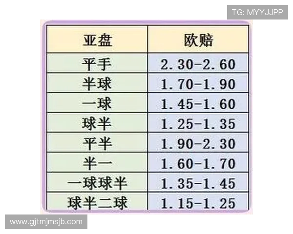 专业人士揭秘外围买球盘口背后的内幕信息提升投注决策的科学性